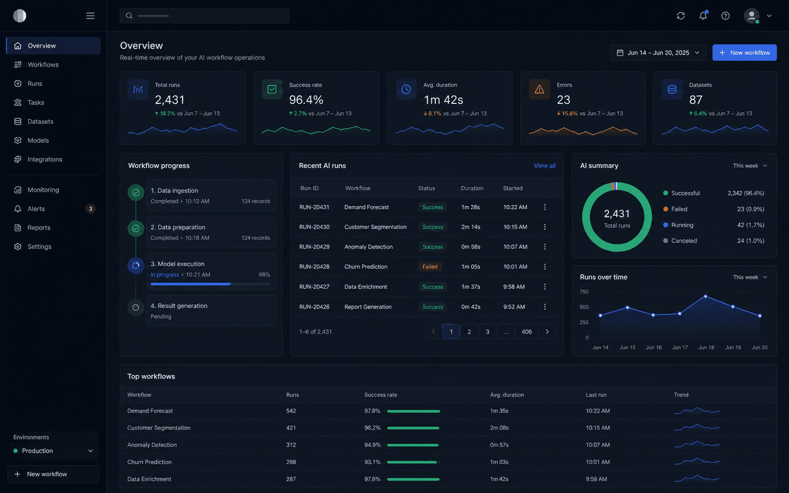 Generated AI workflow demo screen